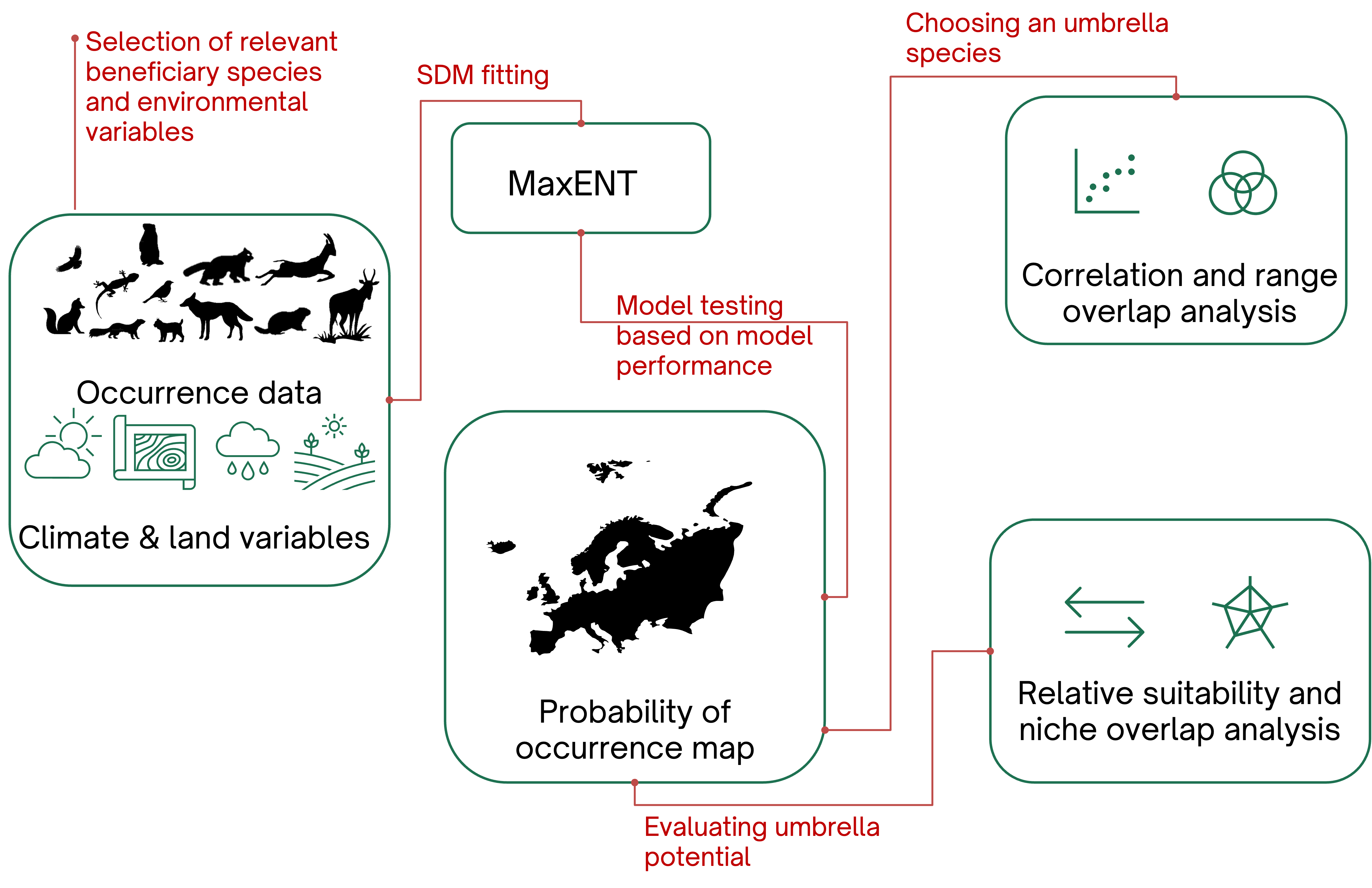 Methods workflow diagram