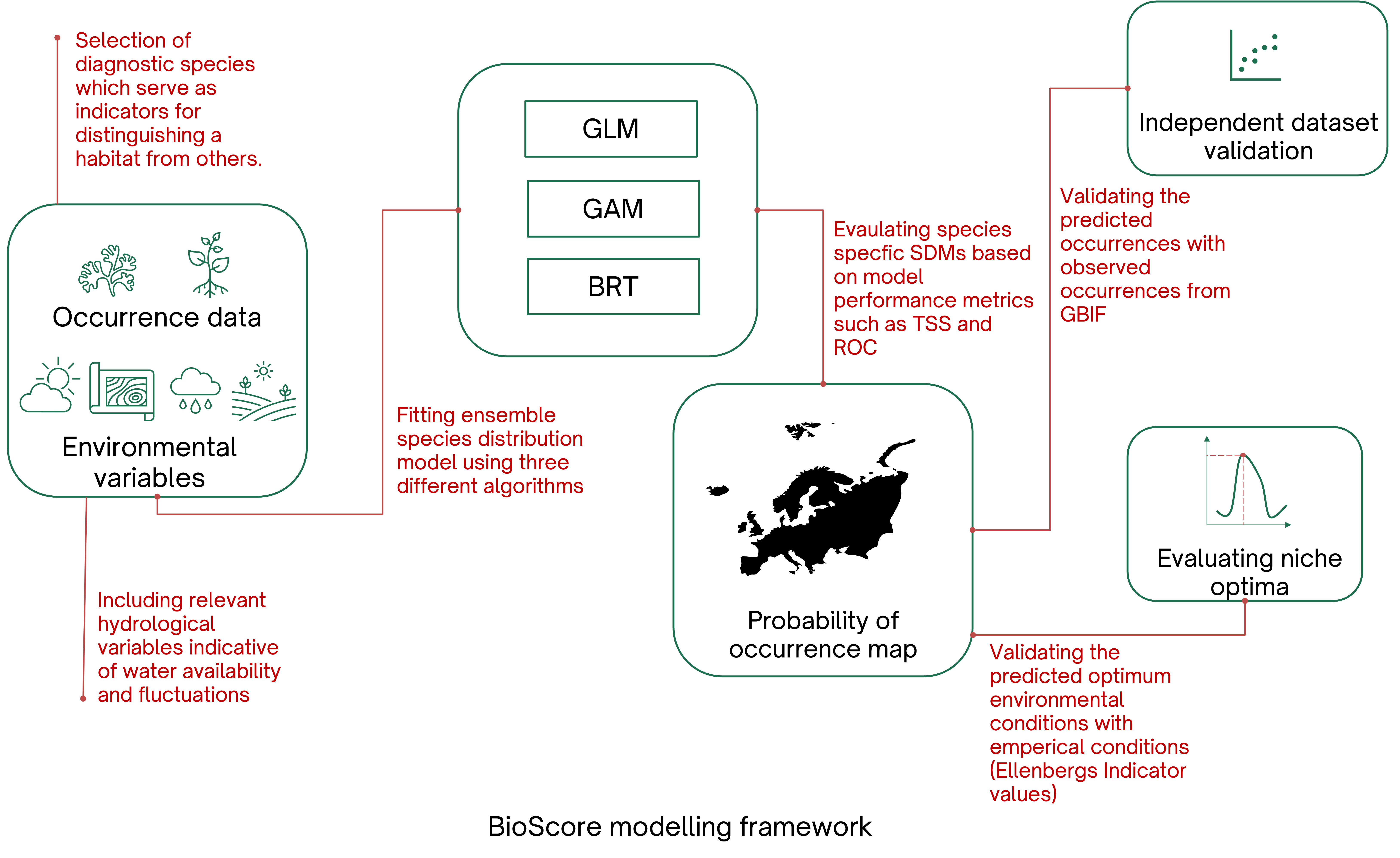 Methods workflow diagram