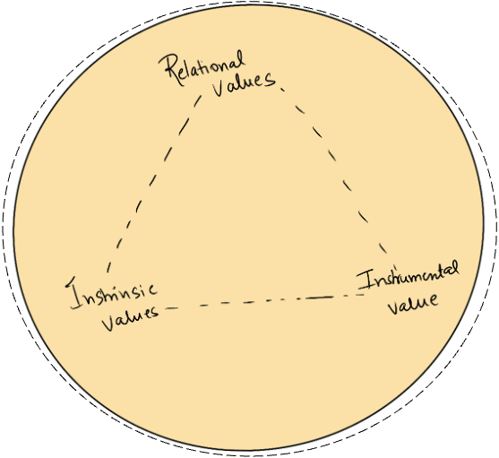 Nature Dialogue project icon