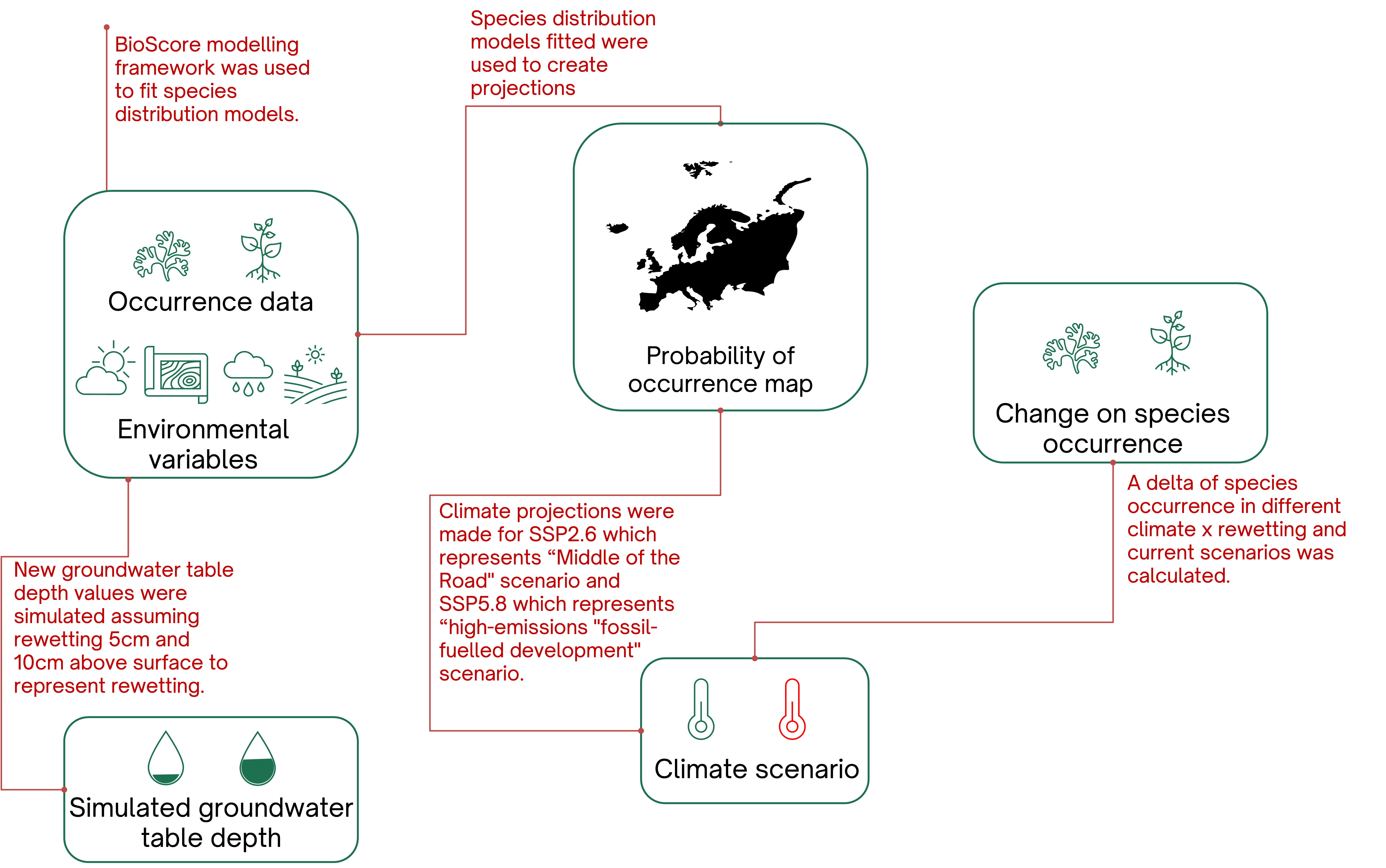 Methods workflow diagram